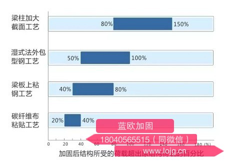 武漢加固公司