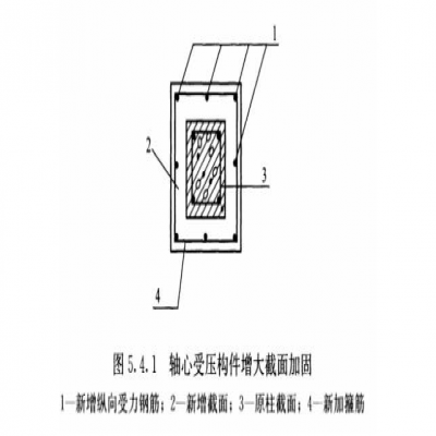 武漢加固工程公司：增大截面加固的加固做法示意圖